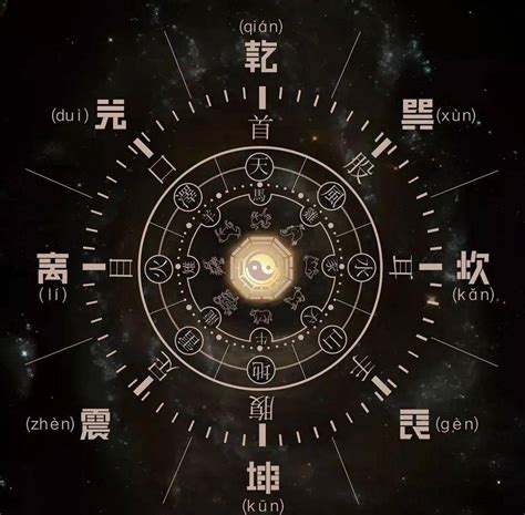 八字 流年|一年运势，流年运势